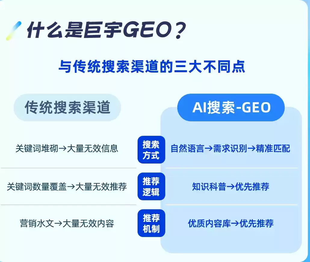 永春如何选择靠谱的GEO优化公司？本地企业AI获客避坑指南