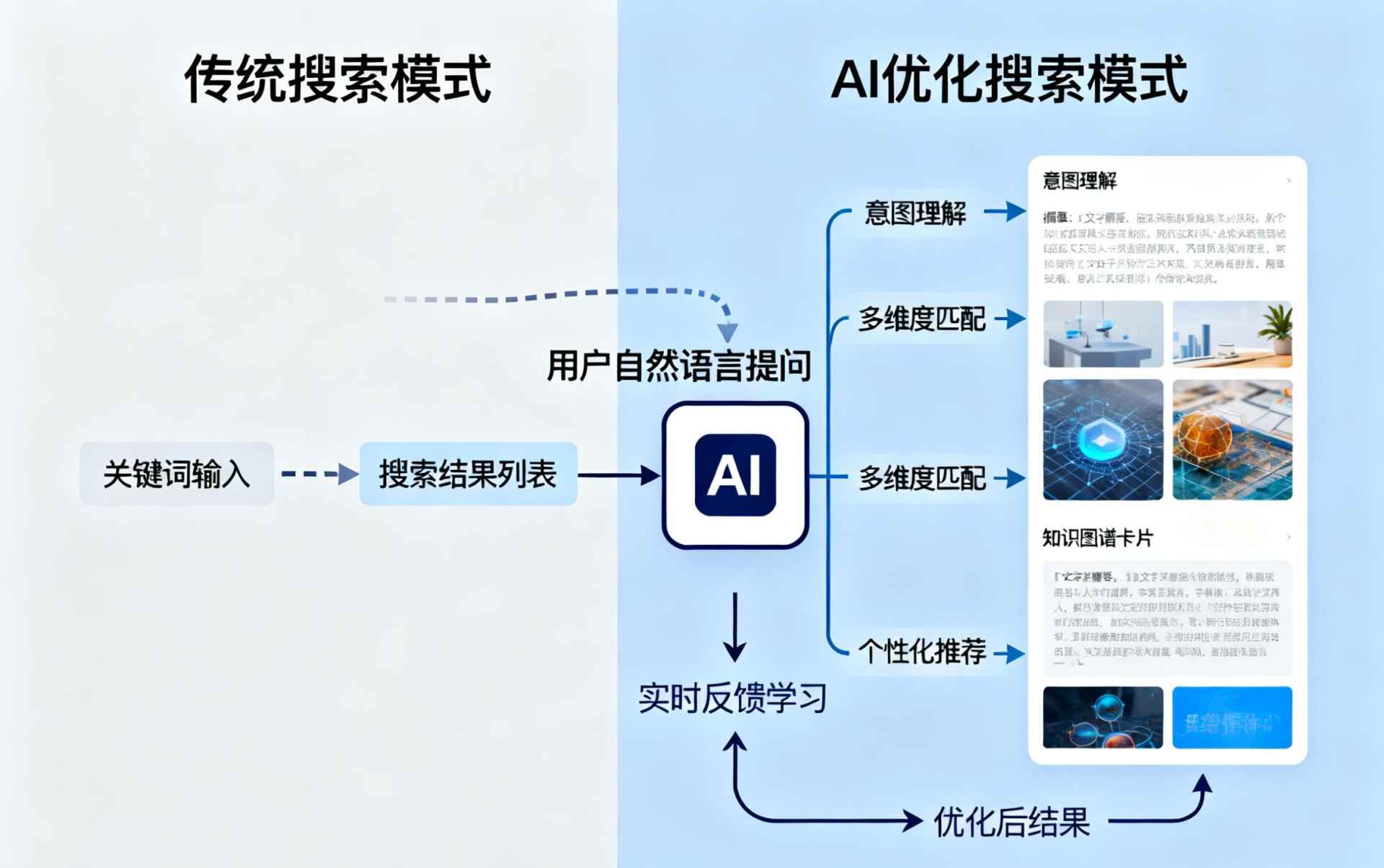 永春哪些行业适合做GEO优化？企业AI获客适配行业全解析