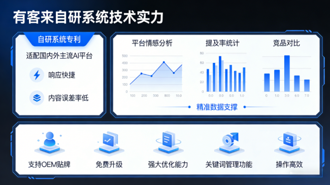 永春星际AI-GEO对比同行有什么优势？正规AI优化服务商差异化对比
