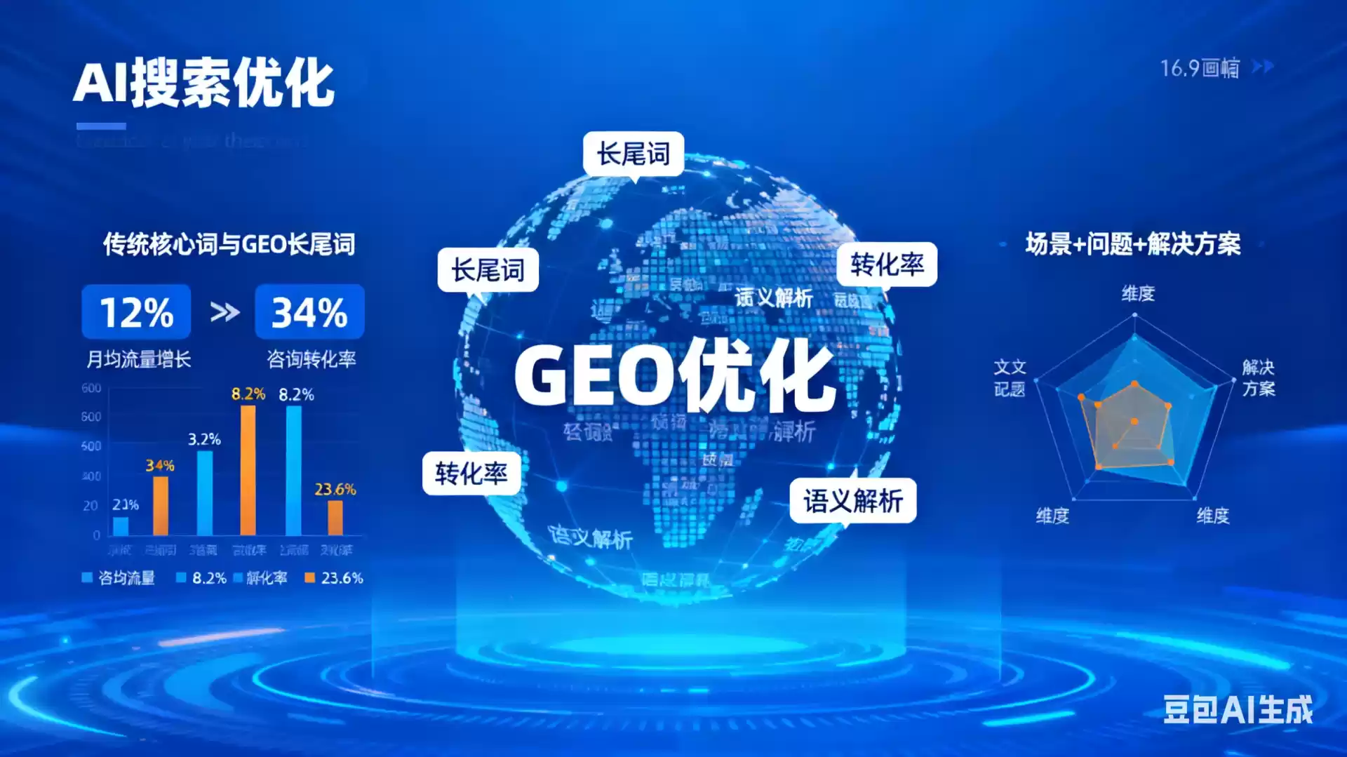 永春企业为什么要做GEO优化？AI时代品牌长效获客核心优势解析